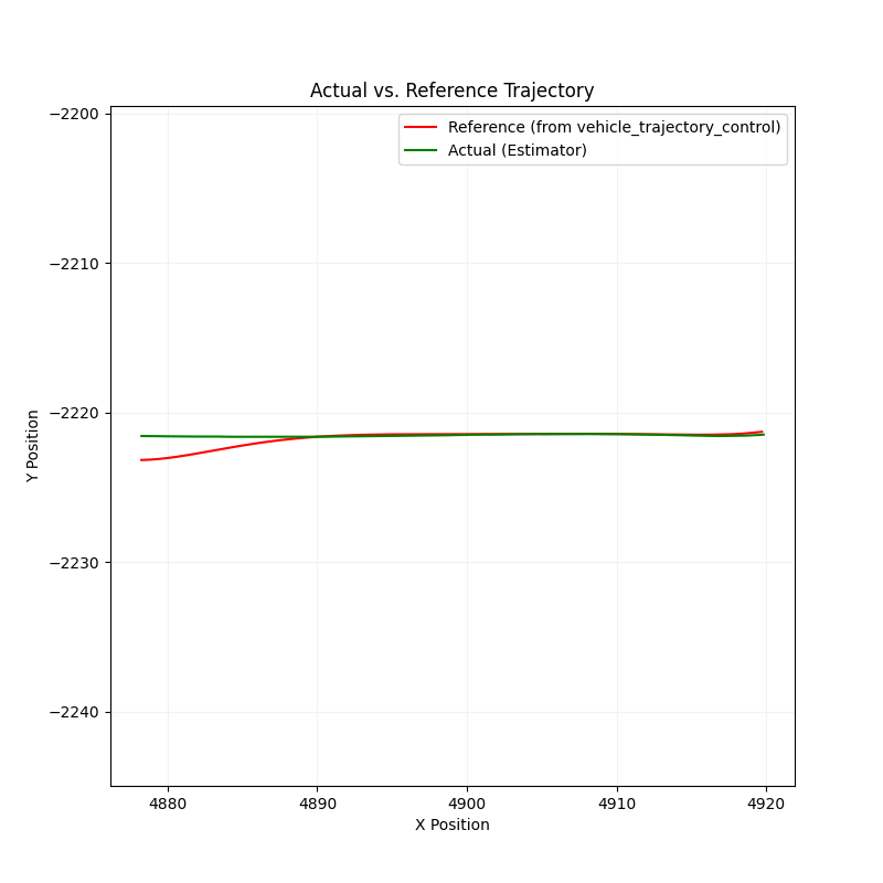 Lateral Lane Deviation Plot