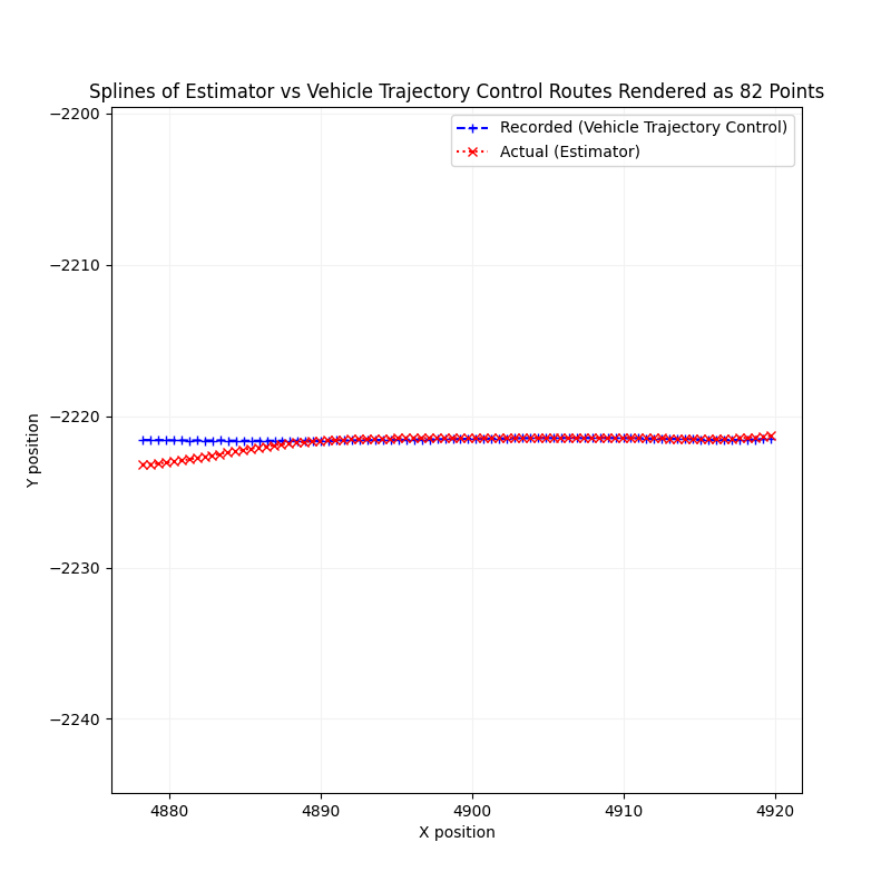 Lateral Lane Deviation Splines