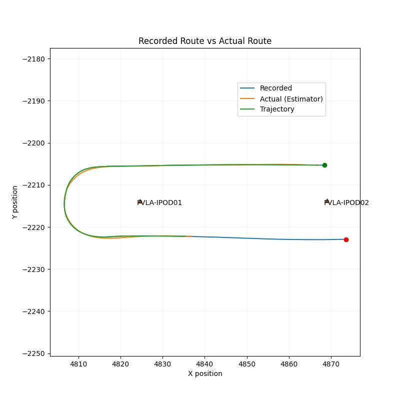 Lane Deviation