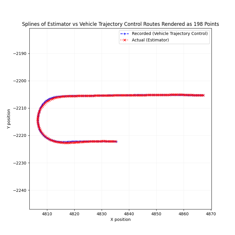 Lateral Lane Deviation Splines