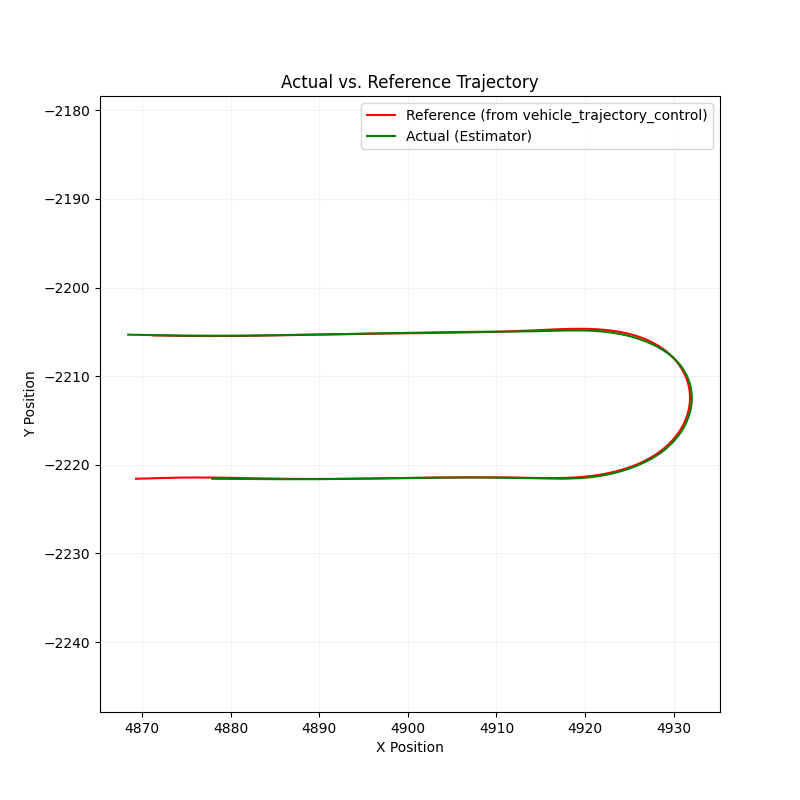 Lateral Lane Deviation Plot