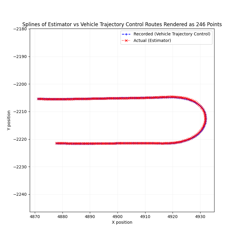 Lateral Lane Deviation Splines