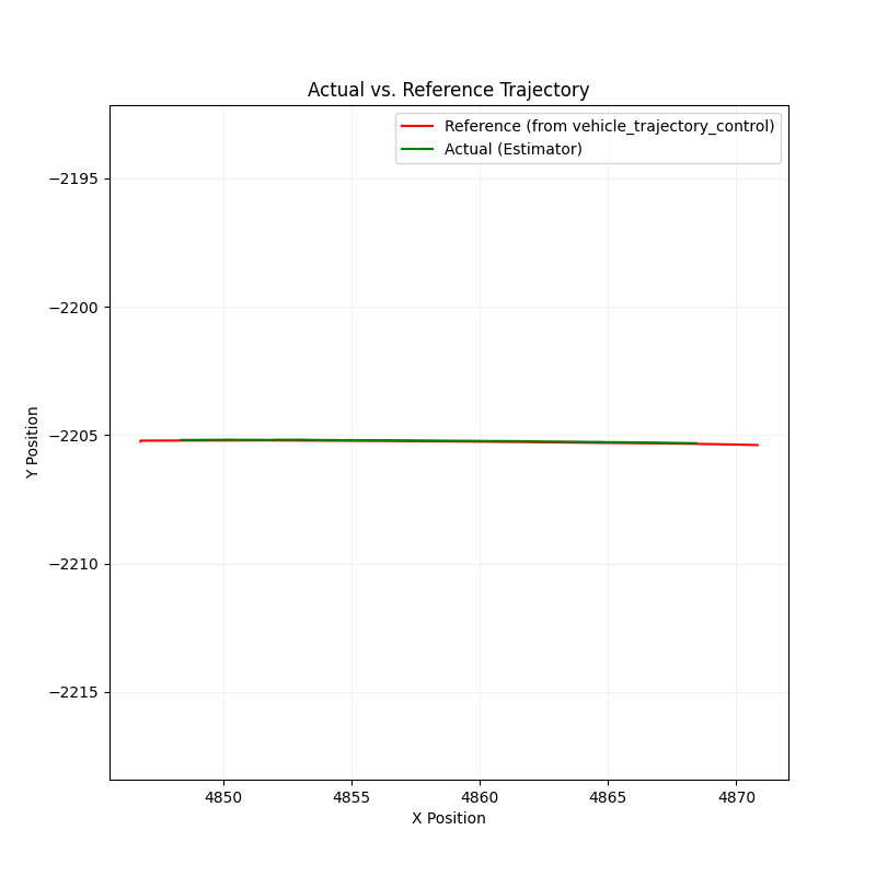 Lateral Lane Deviation Plot