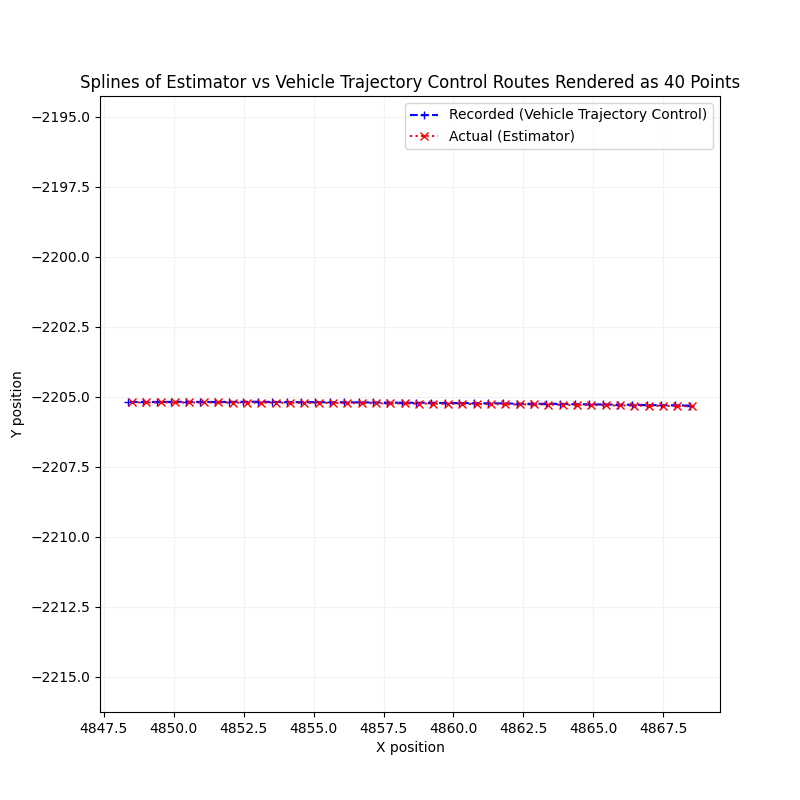 Lateral Lane Deviation Splines