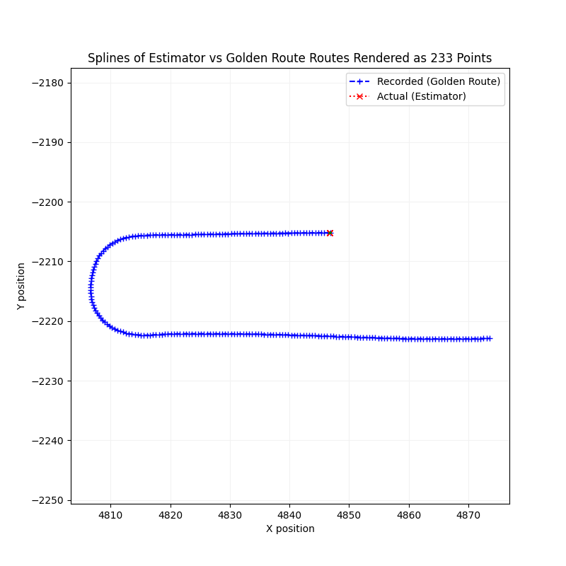 Lane Deviation Splines