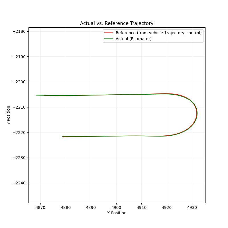 Lateral Lane Deviation Plot