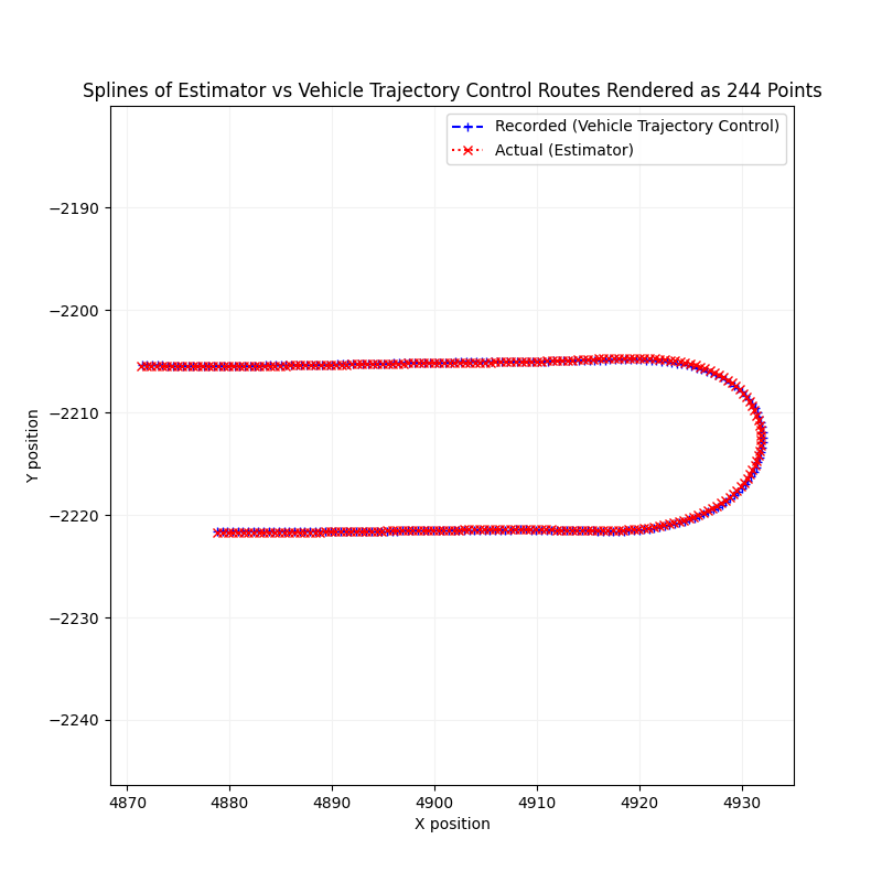 Lateral Lane Deviation Splines