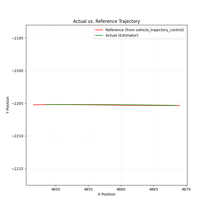 Lateral Lane Deviation Plot