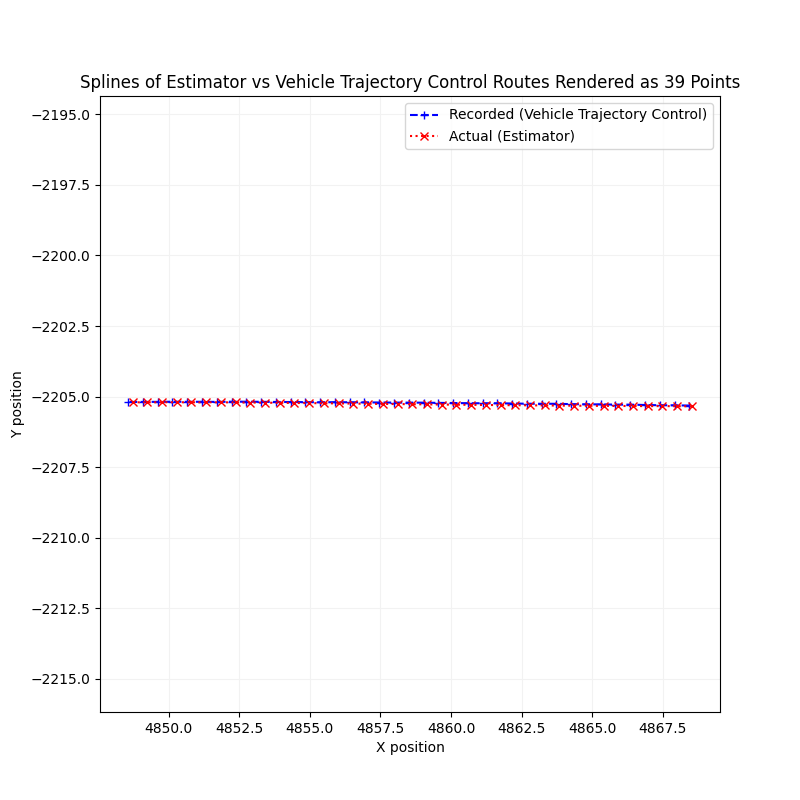 Lateral Lane Deviation Splines