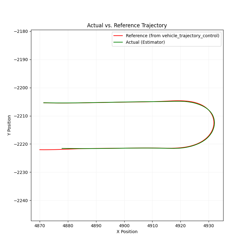 Lateral Lane Deviation Plot