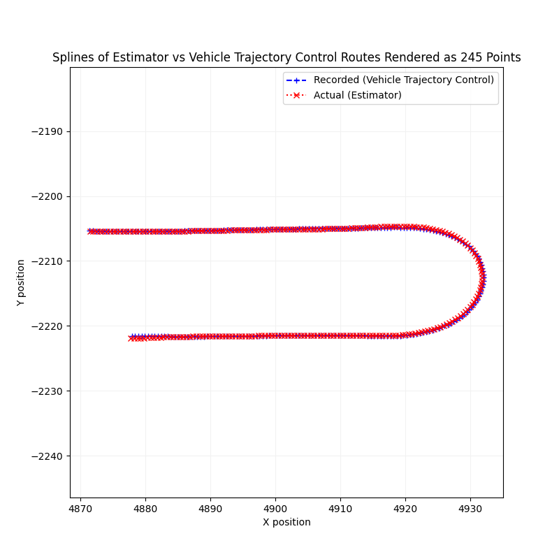 Lateral Lane Deviation Splines