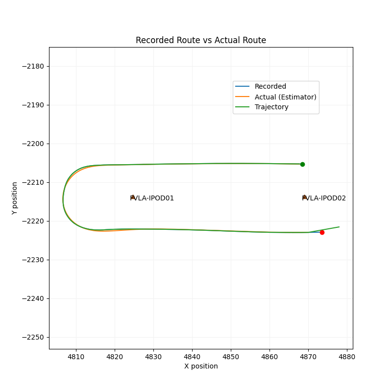 Lane Deviation