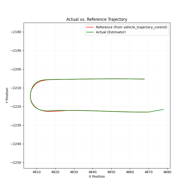 Lateral Lane Deviation Plot