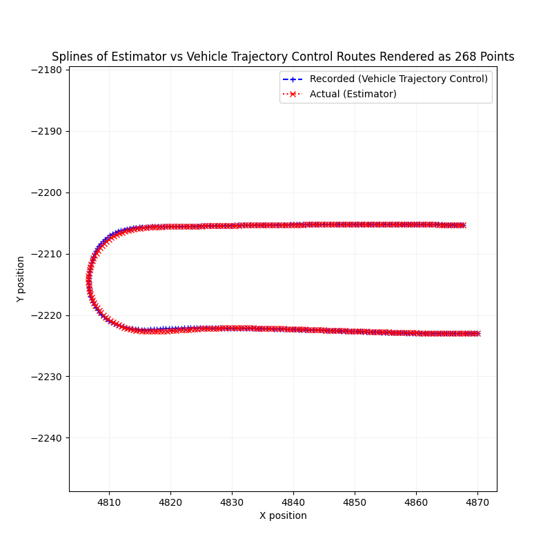 Lateral Lane Deviation Splines