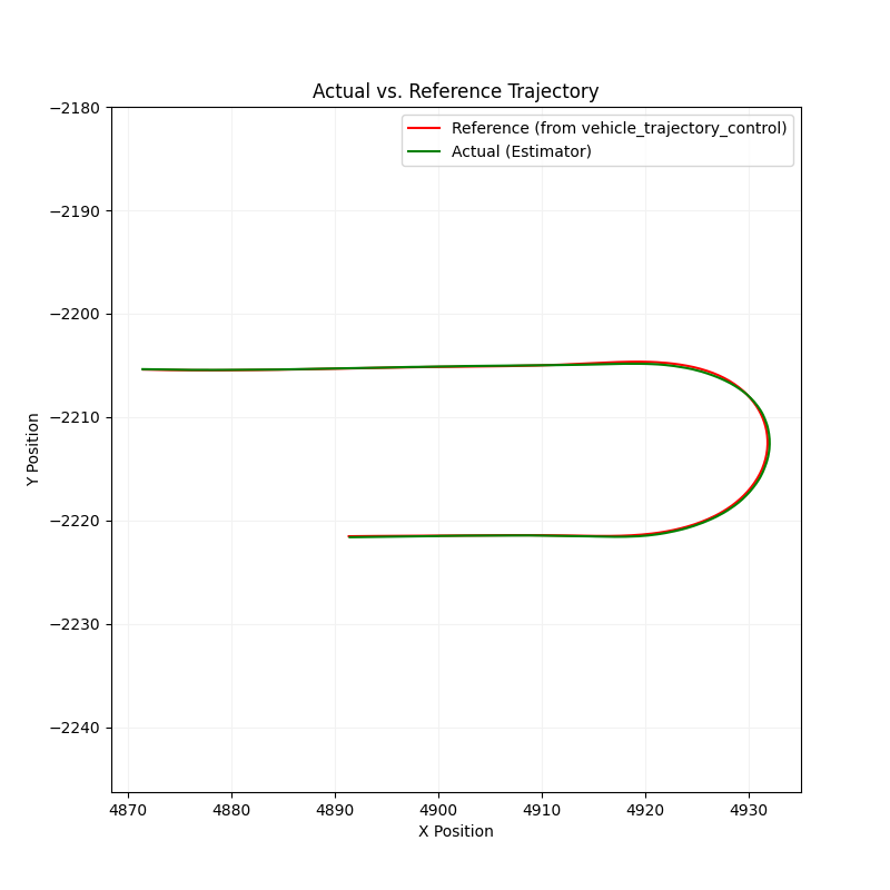 Lateral Lane Deviation Plot