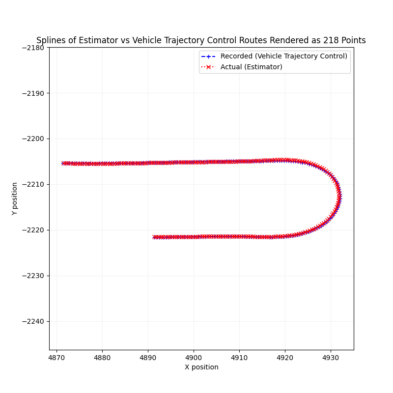 Lateral Lane Deviation Splines