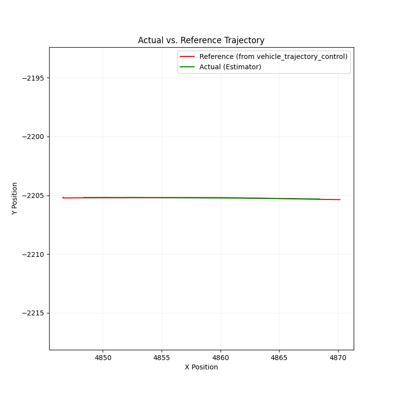 Lateral Lane Deviation Plot