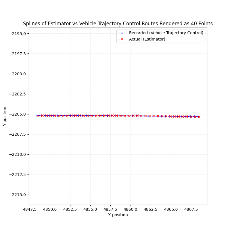 Lateral Lane Deviation Splines