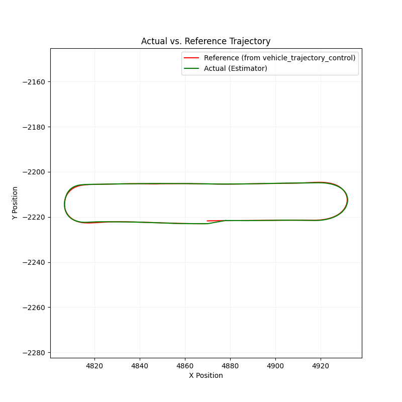 Lateral Lane Deviation Plot
