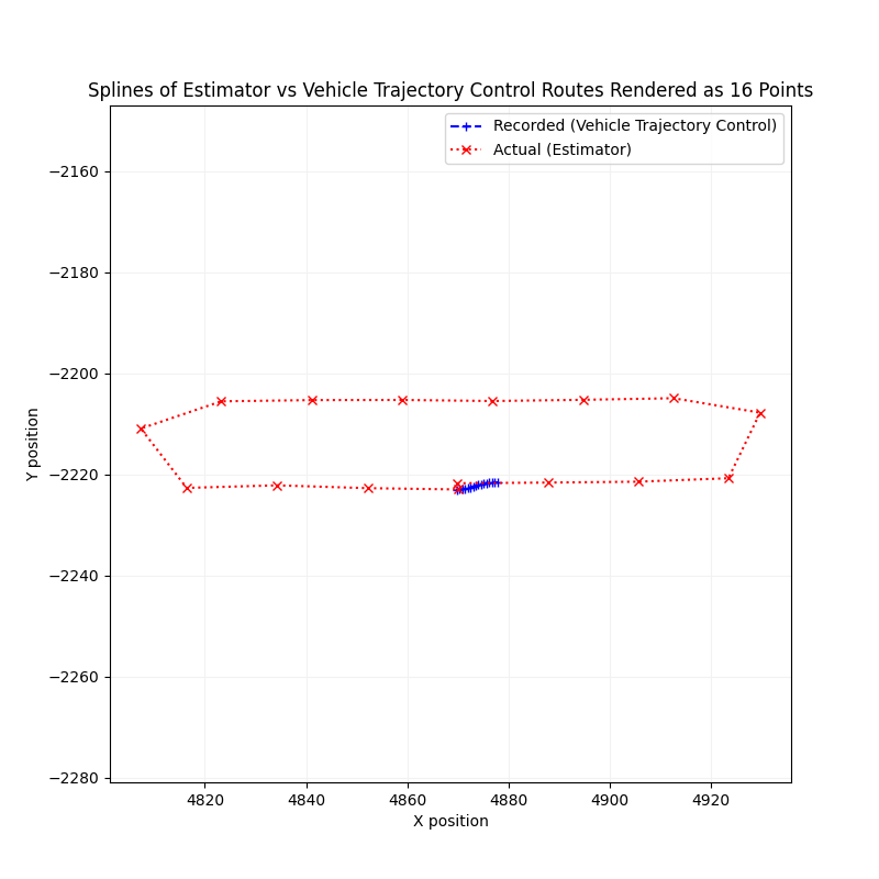 Lateral Lane Deviation Splines