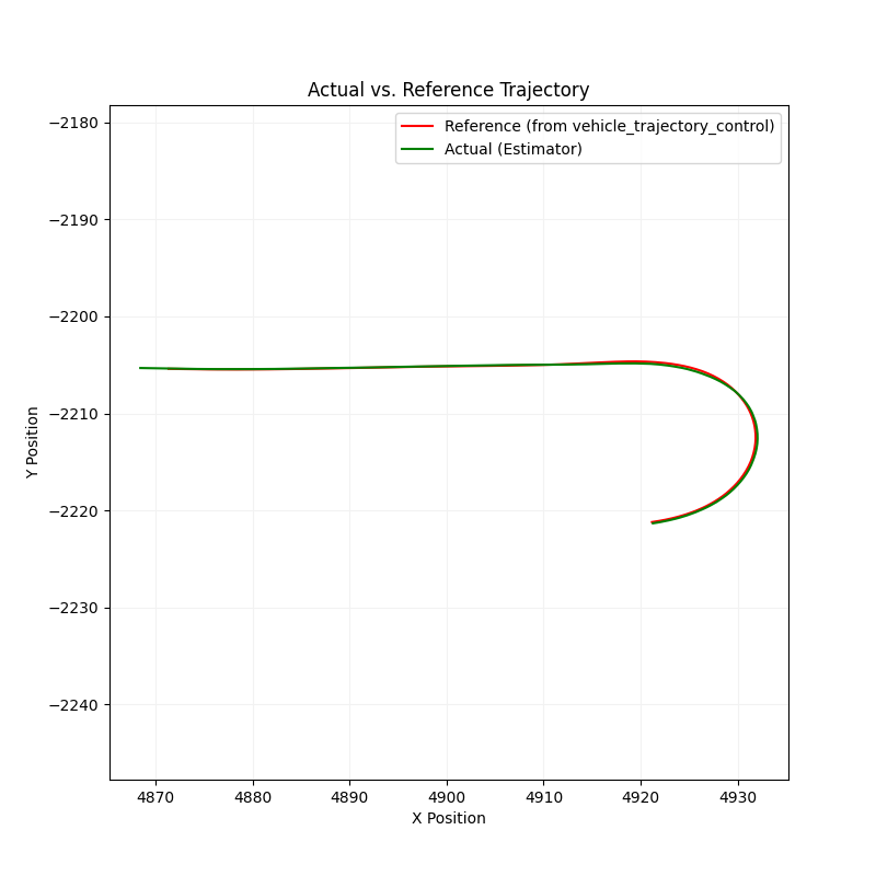 Lateral Lane Deviation Plot