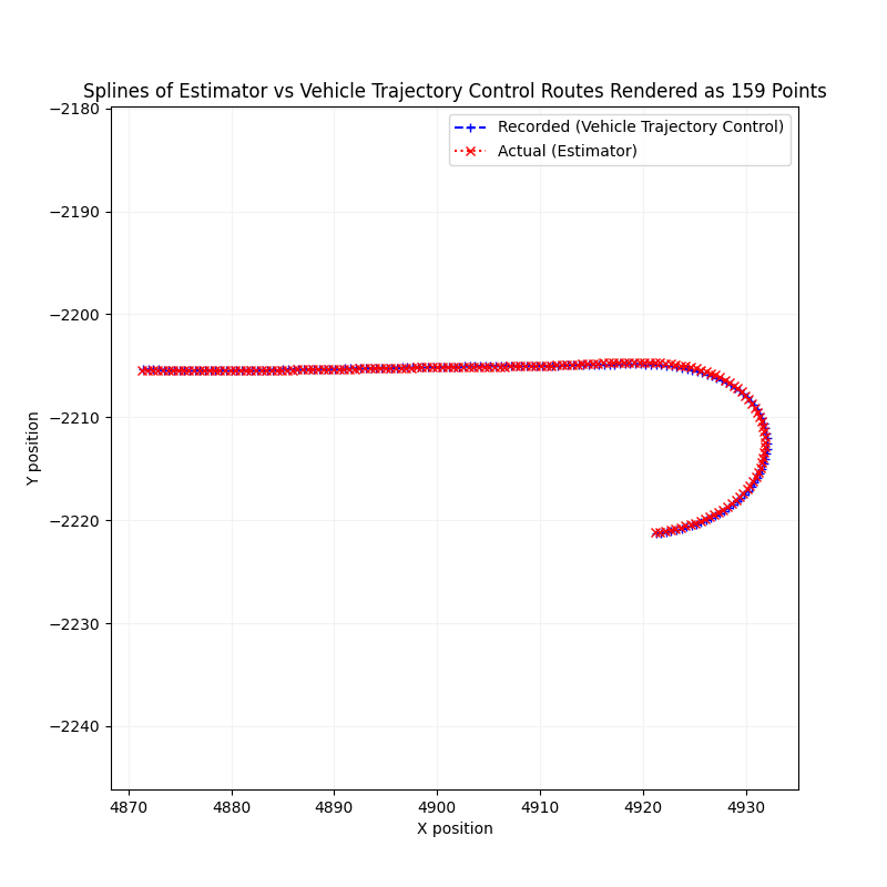 Lateral Lane Deviation Splines