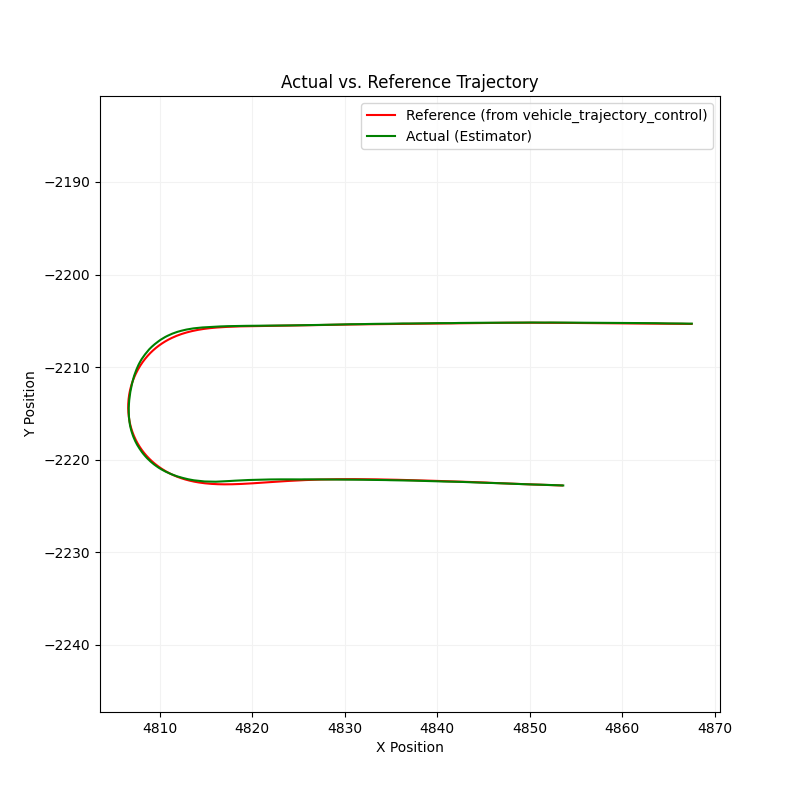 Lateral Lane Deviation Plot