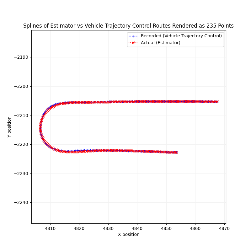 Lateral Lane Deviation Splines