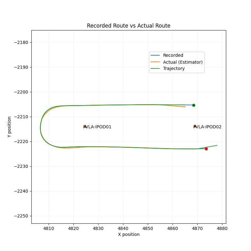 Lane Deviation