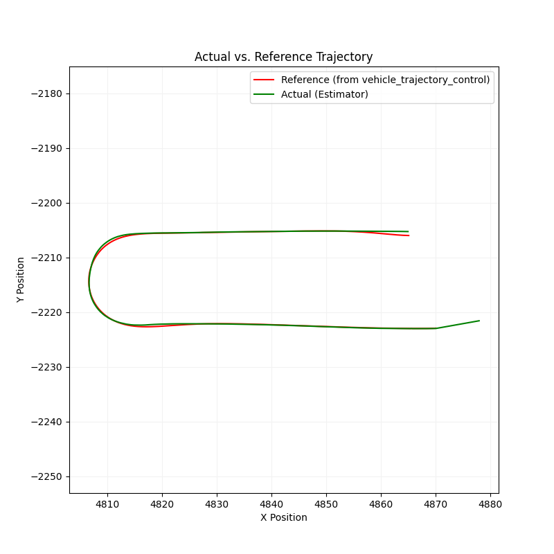 Lateral Lane Deviation Plot