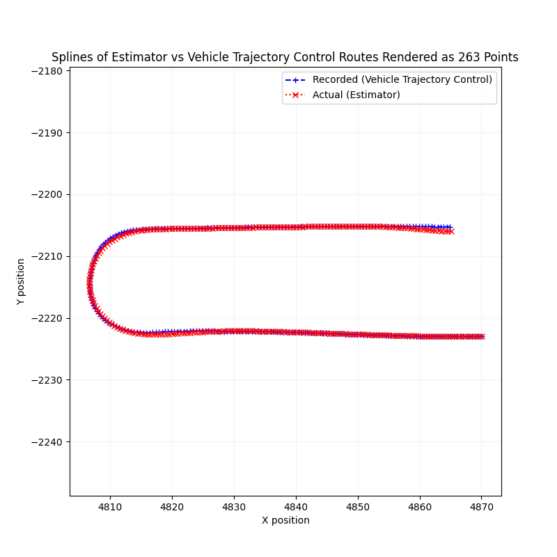 Lateral Lane Deviation Splines