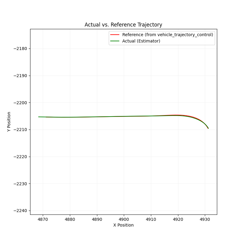 Lateral Lane Deviation Plot