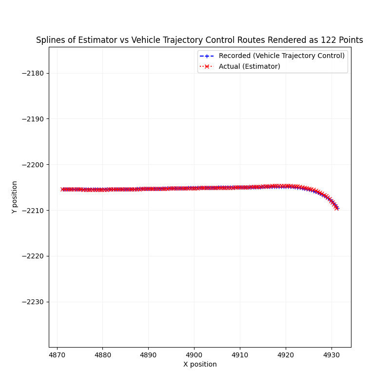 Lateral Lane Deviation Splines