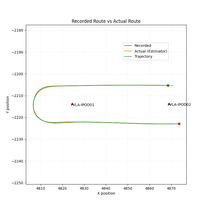 Lane Deviation