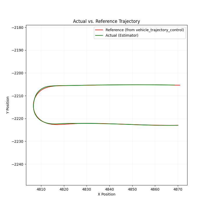 Lateral Lane Deviation Plot