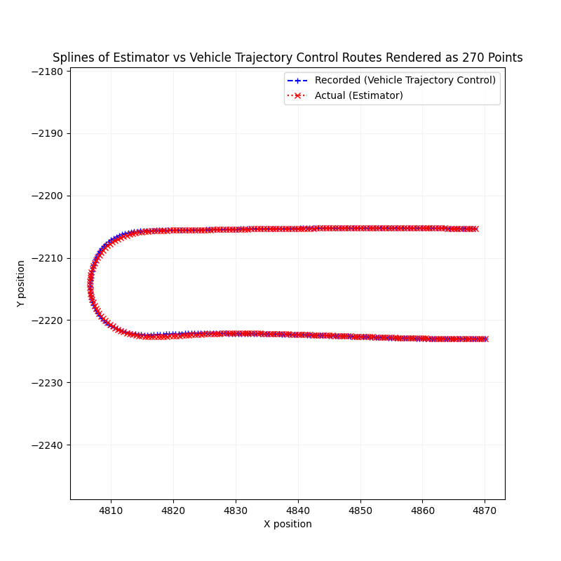Lateral Lane Deviation Splines