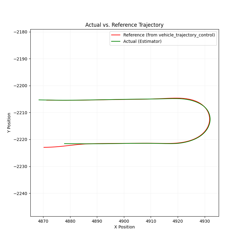 Lateral Lane Deviation Plot