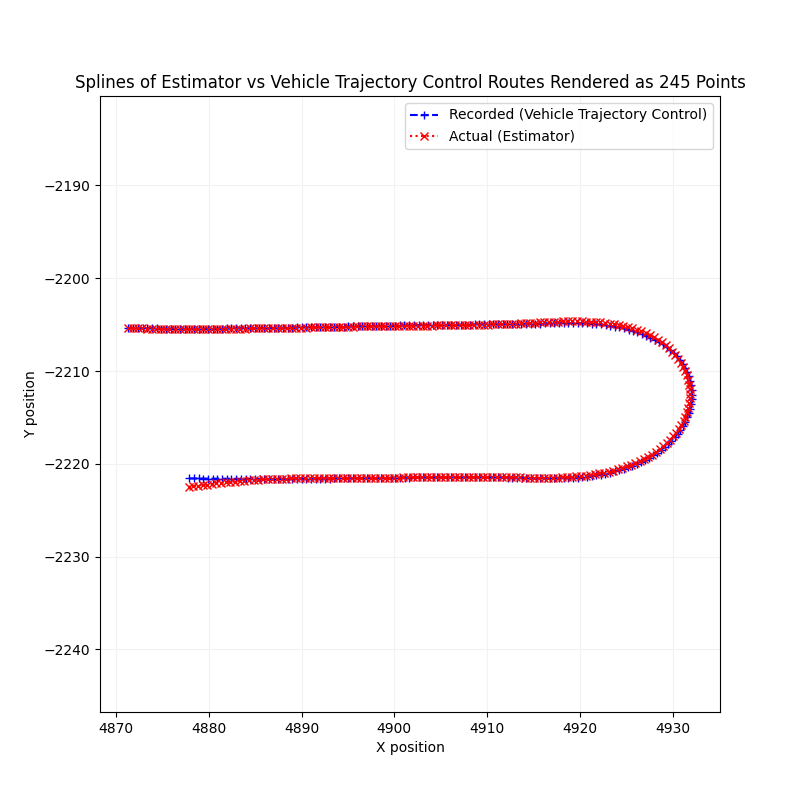 Lateral Lane Deviation Splines