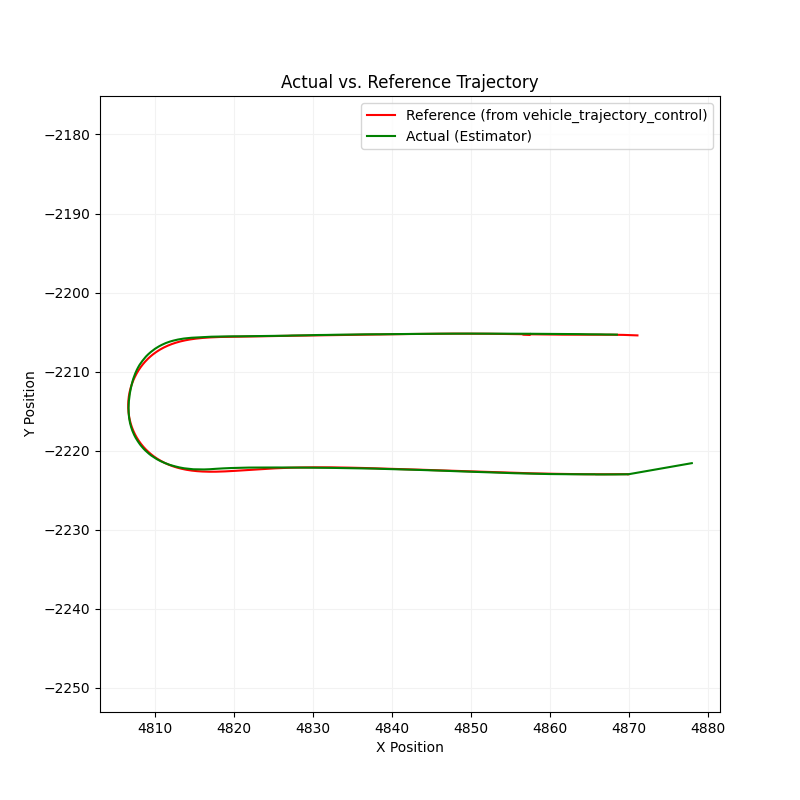 Lateral Lane Deviation Plot