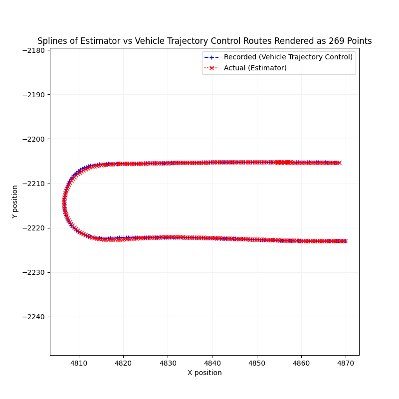 Lateral Lane Deviation Splines